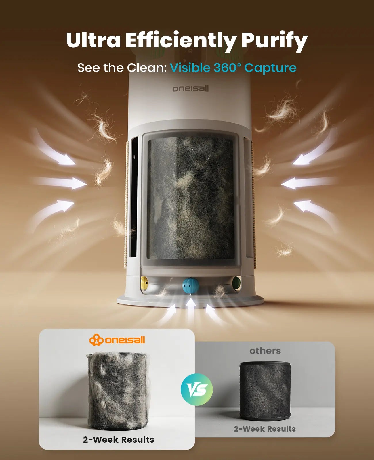 Oneisall H13 HEPA Washable Filter Air Purifier with PM2.5 Display, 3000 Sq Ft Coverage, 360° Airflow, Auto Mode, Pet Odor and Hair Removal, Ideal for Allergies, Smoke, and Dust, Includes Built-In Cat Toy, Model PP04 Summervibes