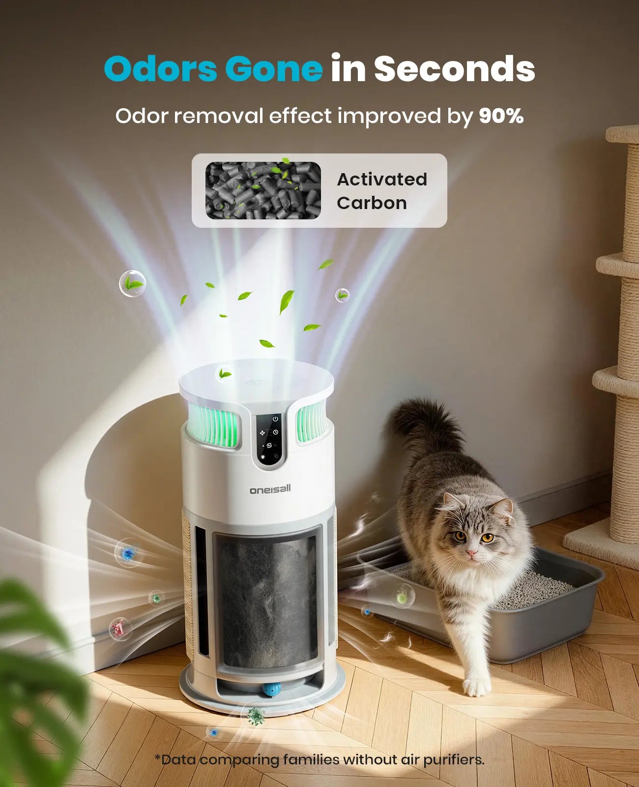 Oneisall H13 HEPA Washable Filter Air Purifier with PM2.5 Display, 3000 Sq Ft Coverage, 360° Airflow, Auto Mode, Pet Odor and Hair Removal, Ideal for Allergies, Smoke, and Dust, Includes Built-In Cat Toy, Model PP04 Summervibes