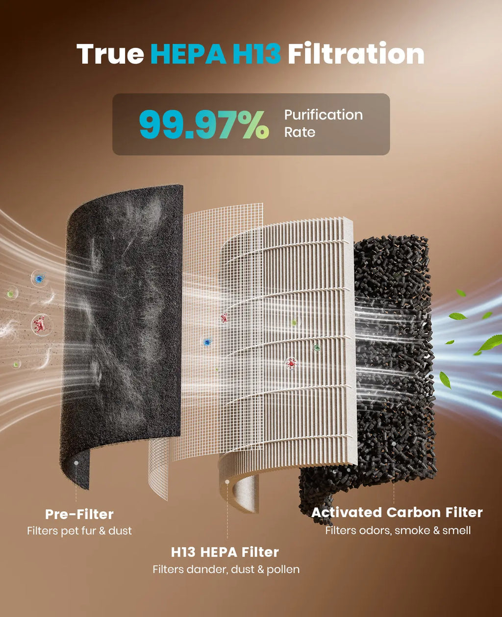 Oneisall H13 HEPA Washable Filter Air Purifier with PM2.5 Display, 3000 Sq Ft Coverage, 360° Airflow, Auto Mode, Pet Odor and Hair Removal, Ideal for Allergies, Smoke, and Dust, Includes Built-In Cat Toy, Model PP04 Summervibes